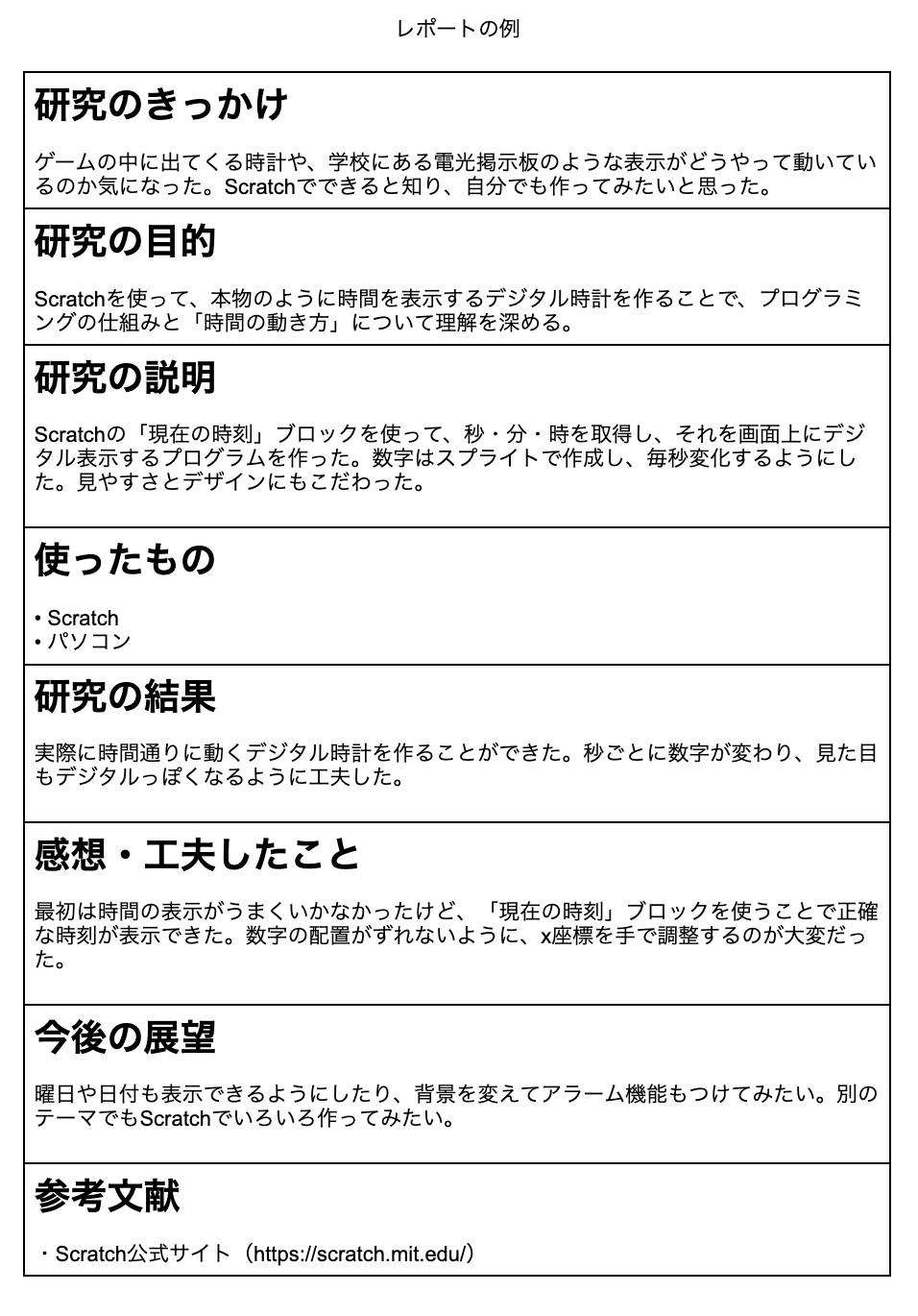 自由研究レポート